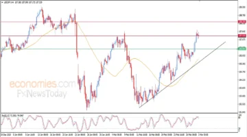 تراجع مفاجئ في سعر الدولار مقابل الين بسبب عمليات جني أرباح مستحقة